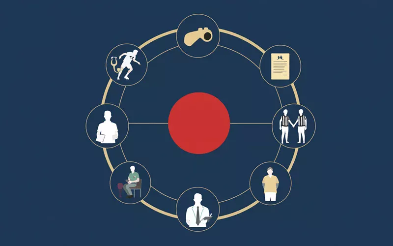 Les acteurs du sport concernés par l'interdiction de parier - joueurs, entraîneurs, arbitres, médecins, dirigeants