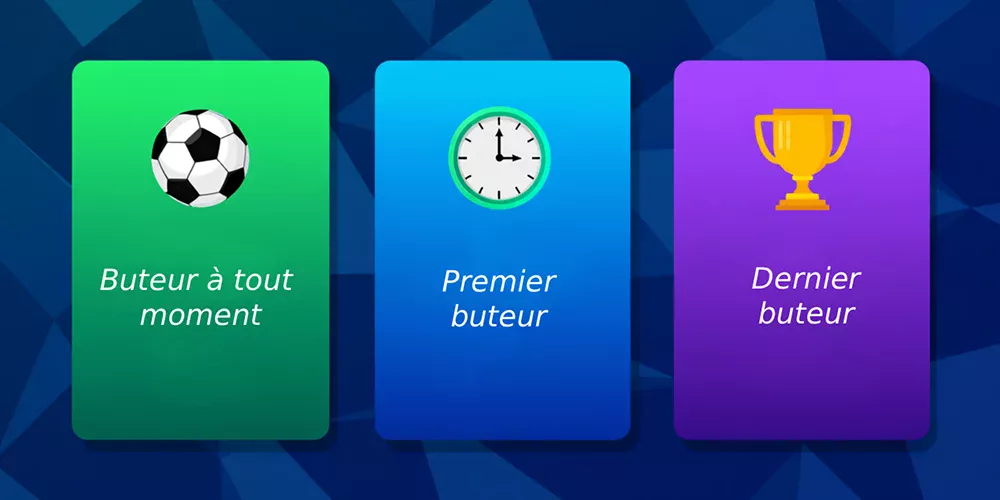 Infographie des différents types de paris buteur - premier buteur, buteur à tout moment, dernier buteur